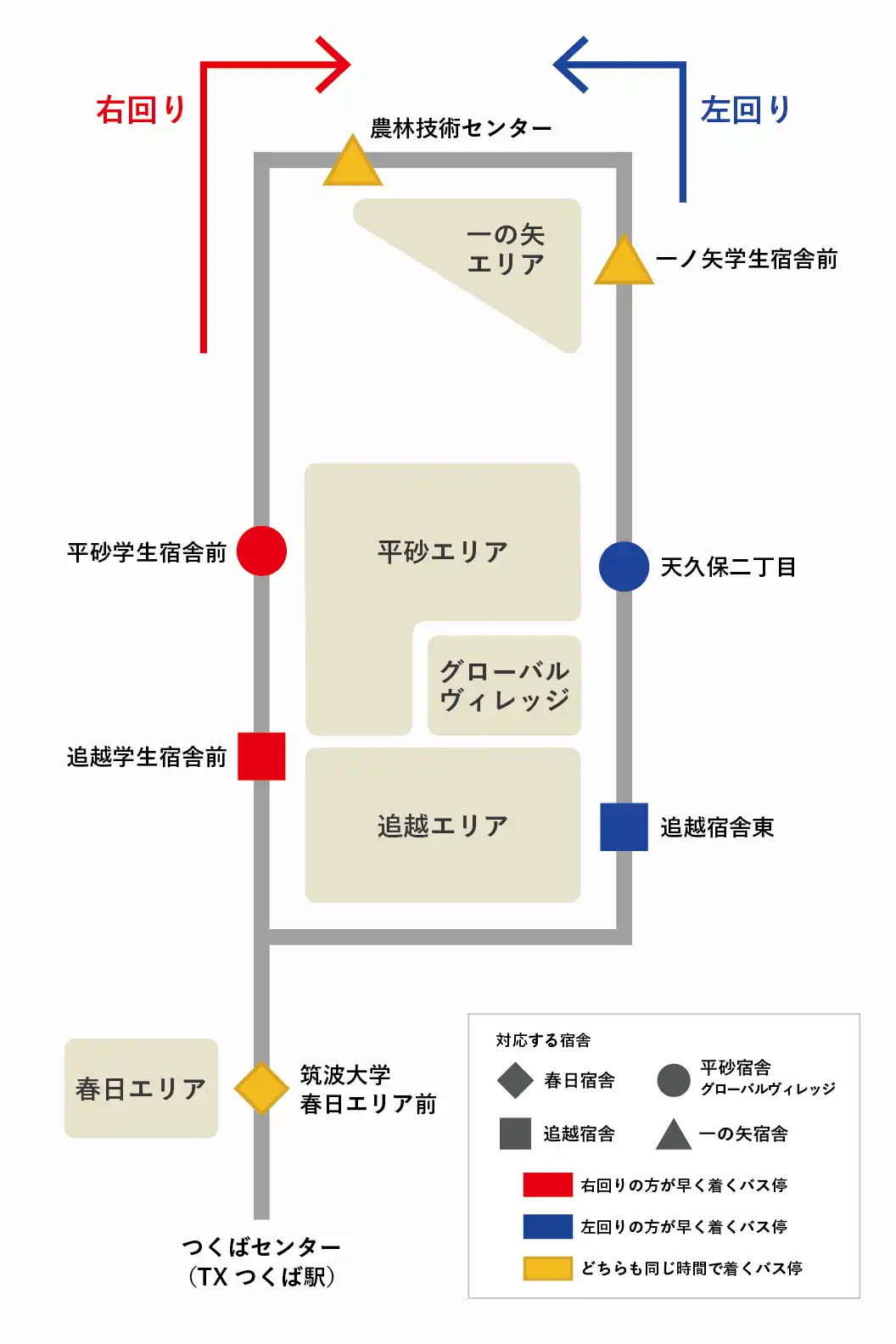 筑波大学循環バス解説